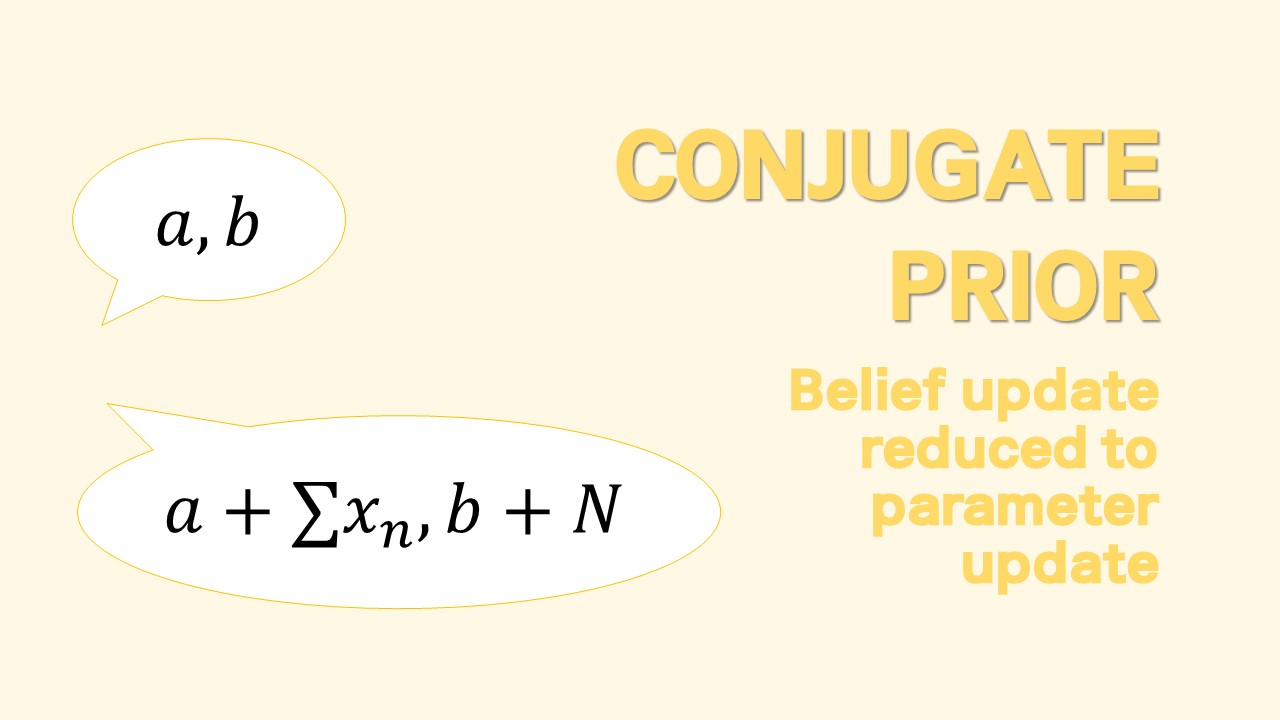 Conjugate Prior for Univariate - Normal Model