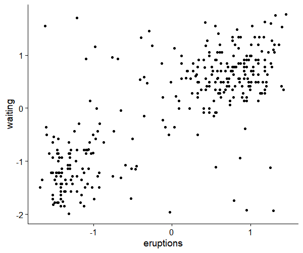 Rplot05