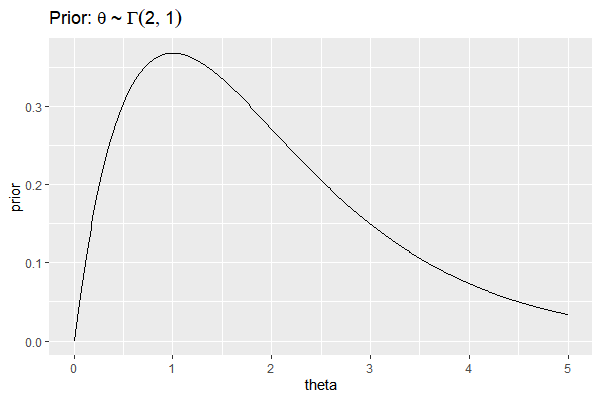 Rplot