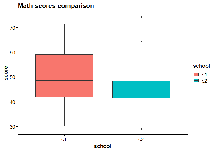 Rplot001