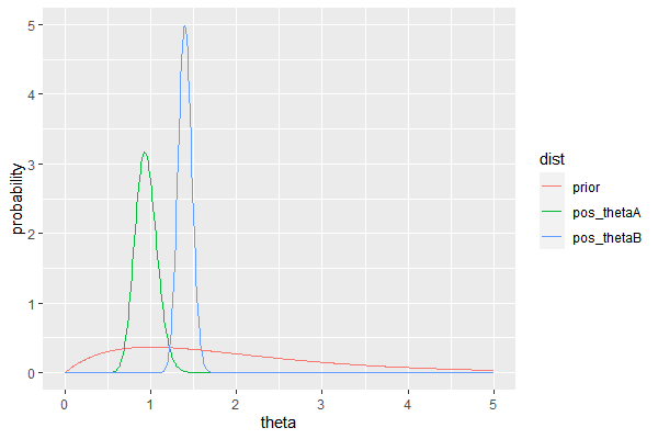 Rplot01