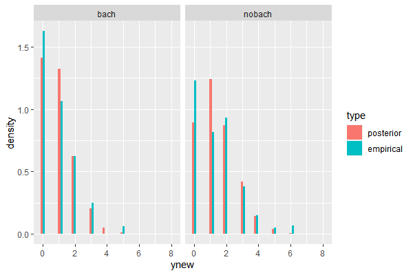 Rplot03