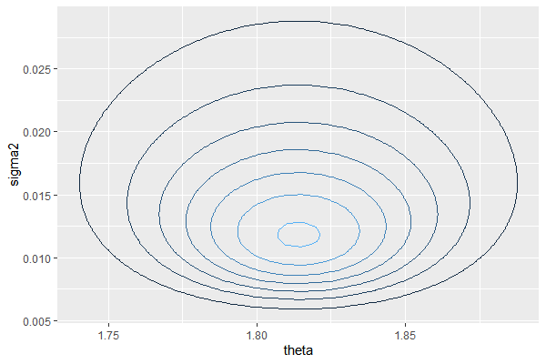 Rplot05