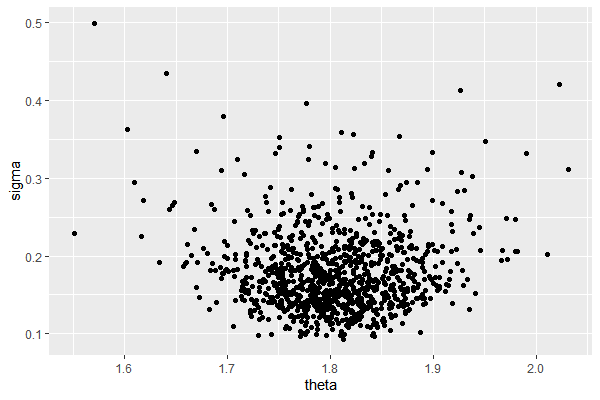 Rplot06