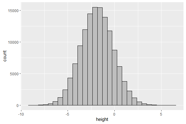 Rplot08