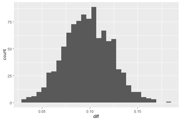 Rplot10