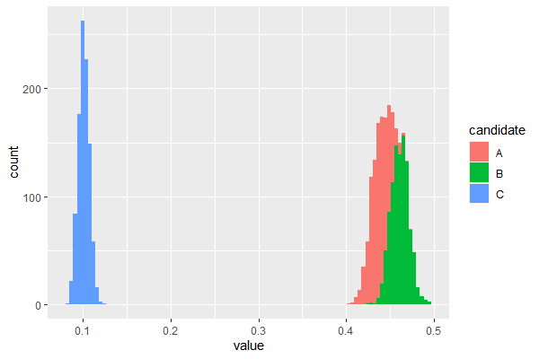 Rplot11