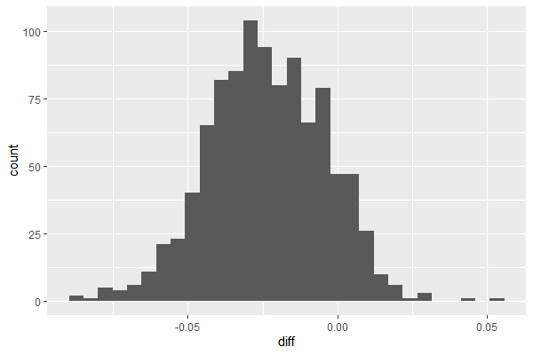 Rplot12